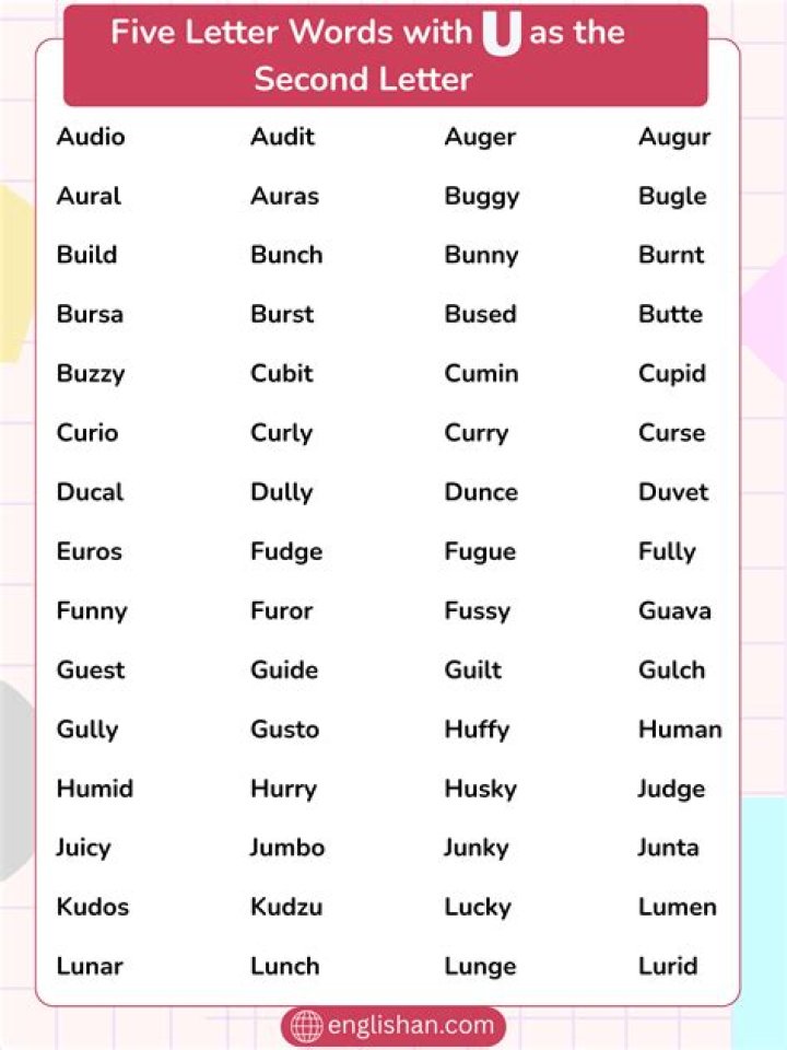 5 Letter Words with U and N as Third and Fourth Letters – Wordle Game Help