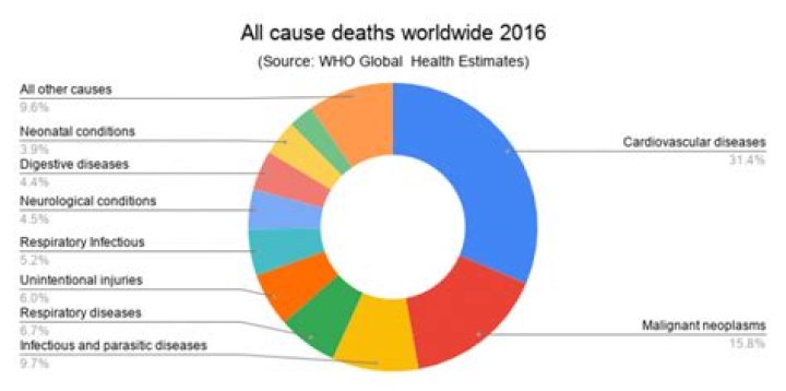 Alan White health, illness, disease, cause of death updates
