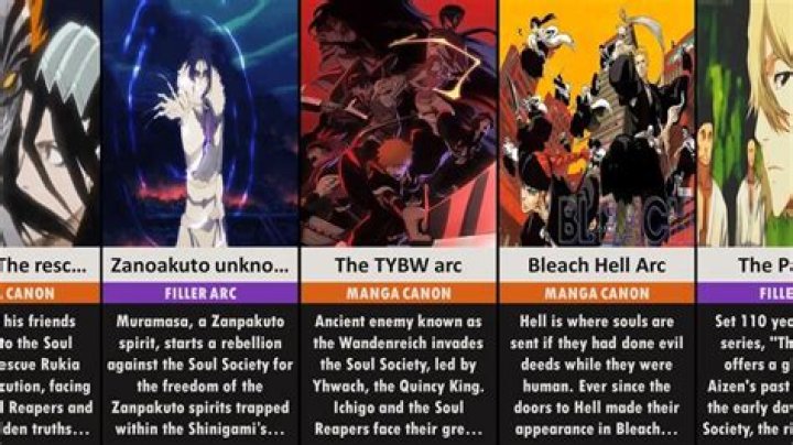 All ‘Bleach’ arcs in order