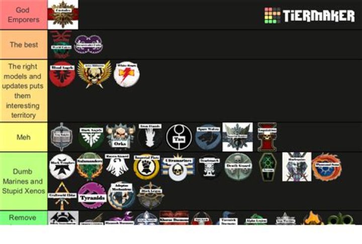 All ‘Warhammer 40K’ factions, ranked