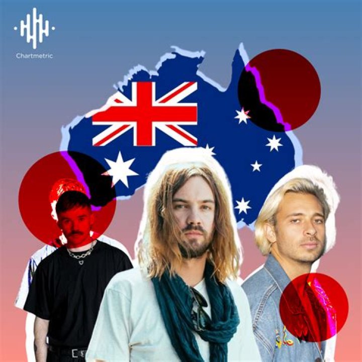 Famous Australian Pop Musicians