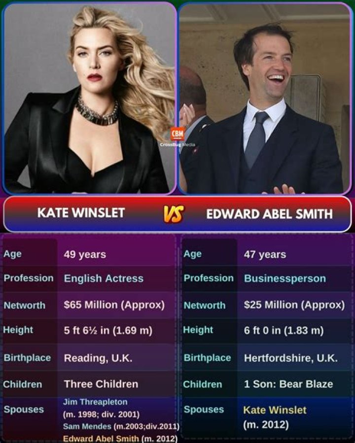 Bear Blaze Winslet (Kate Winslet Son) Wiki, Age, Name Meaning Explained