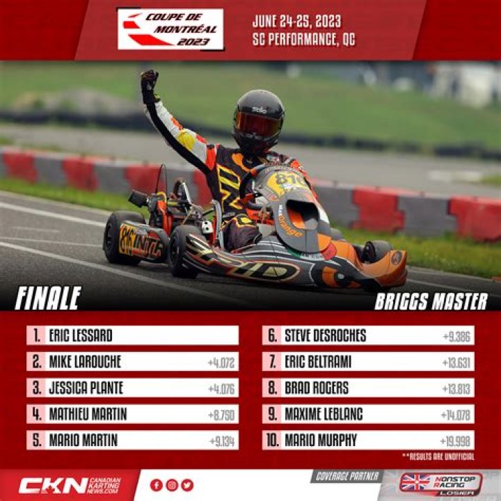 Bruno Polo Passes Away, Toronto, Ontario and Briggs Masters Racer Passes Away, Toronto, Ontario and Briggs Masters Racer