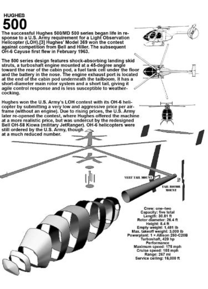 Dr. Christopher Hughes, MD – Charlotte, NC