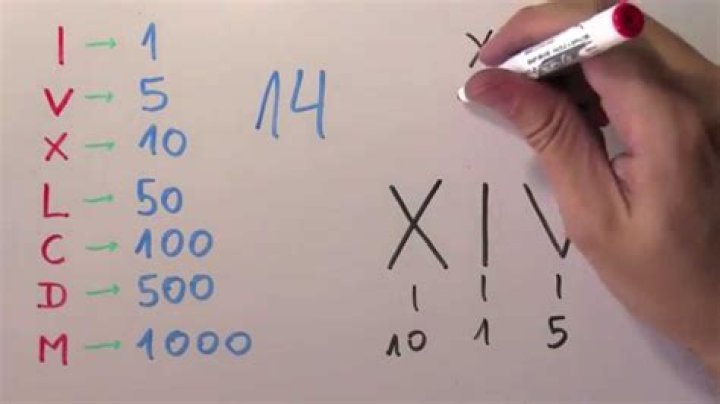 ¿Cuál Es El Número Xiv? – Celebrity