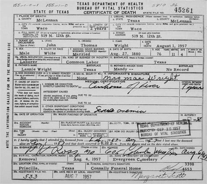 Famous People Who Died in 1954