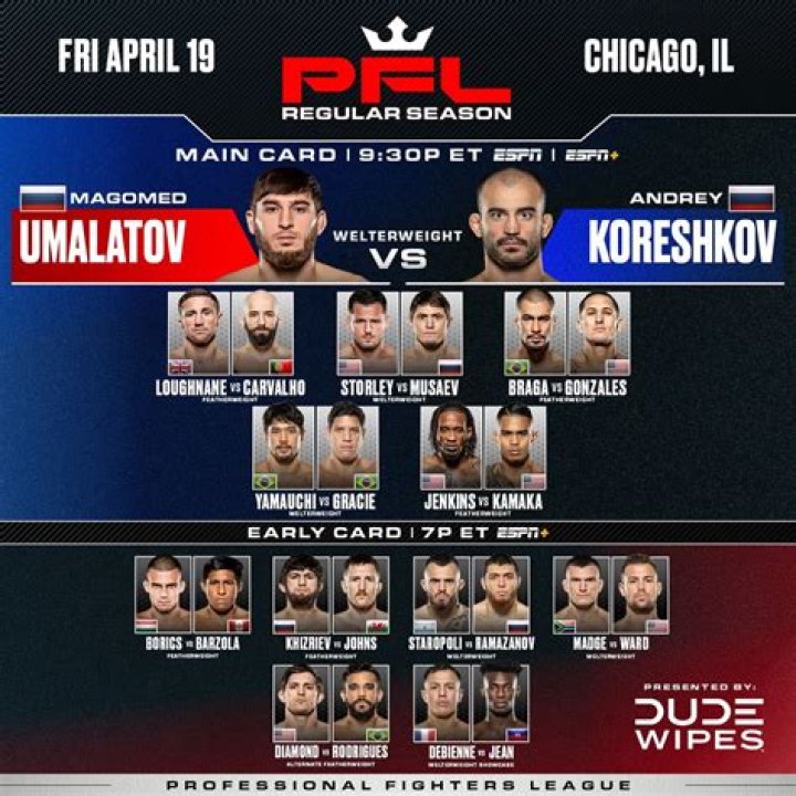 Ed Ruth Bio, Age, Wife, MMA Records, Training, Vs Khabib & vs Neiman  Gracie