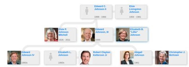 Elizabeth L. Johnson Bio, Edward Johnson III daughter, age, family, net worth