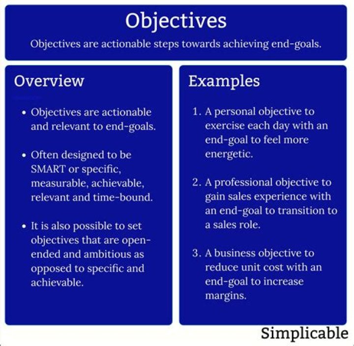 Examples of being objective