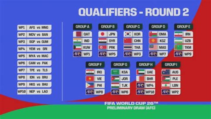 FIFA World Cup 2022: Which Group is England?