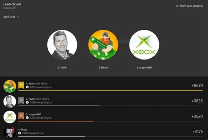 First Major Xbox One System Update Of 2016 Detailed; Gamerscore Leaderboard, Tweaked Party Features Inbound