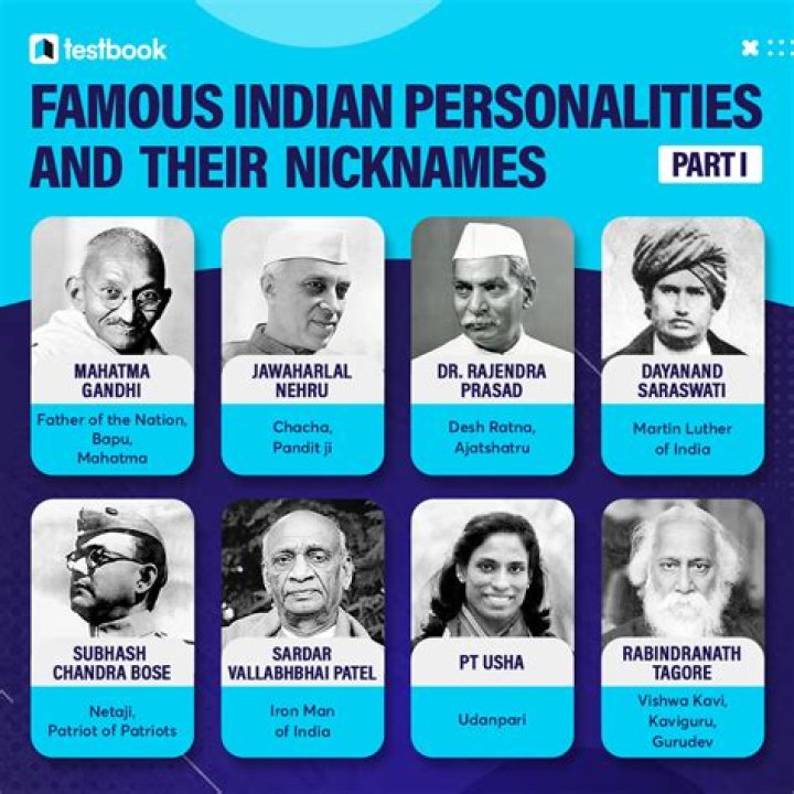 List of Famous Historical Figures & Personalities