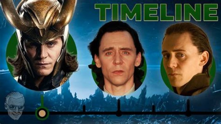 How does ‘Deadpool 3’s TVA fit into the ‘Loki’ timeline?