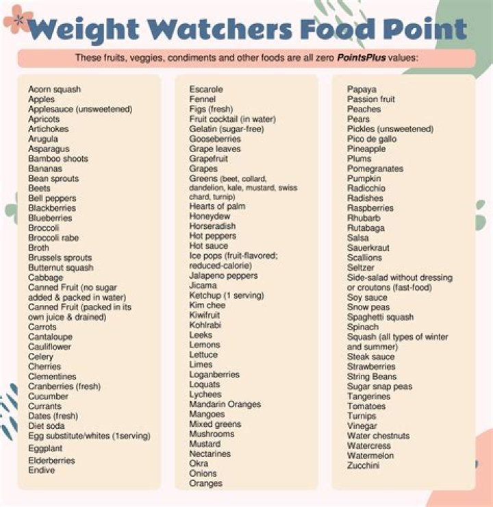 How many points are nuts on weight watchers