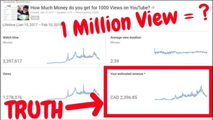 How much is 1 view on youtube