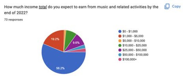 
How Much Money Does Juvenile Make? Latest Income Salary

