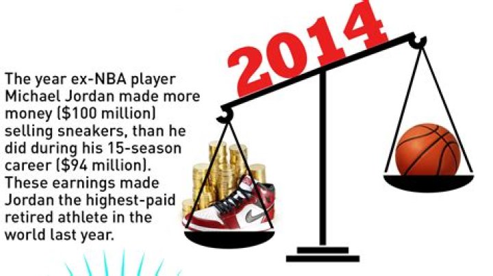 
How Much Money Does Michael Jordan Make? Latest Income Salary
