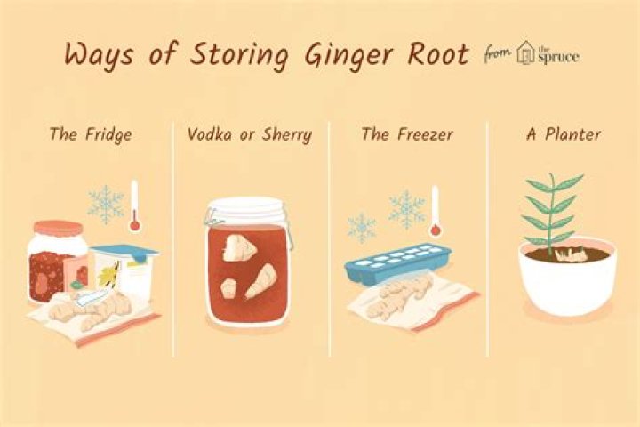 How to store ginger root