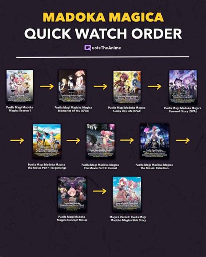 How to watch ‘Madoka Magica’ in order