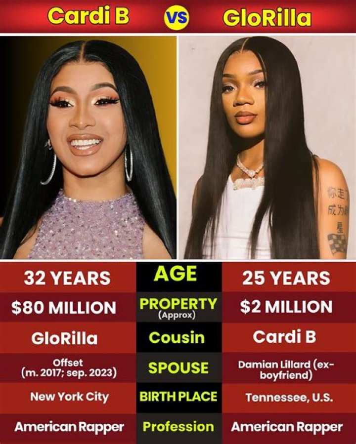 Is GloRilla and Cardi B cousins?