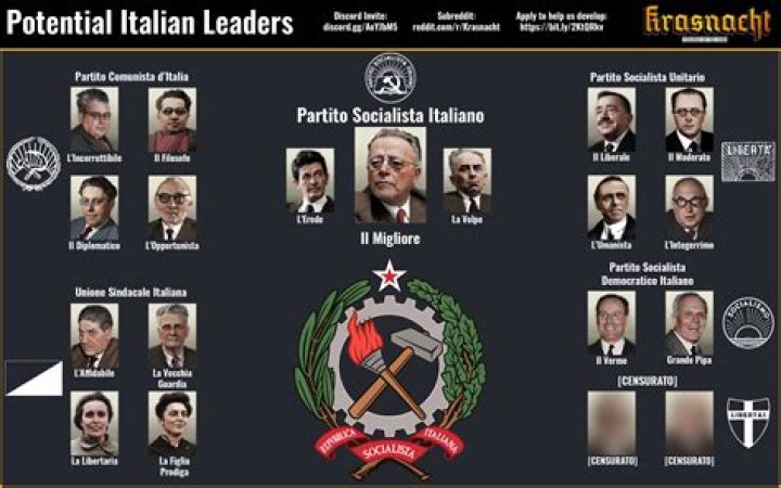 Famous Italian Leaders