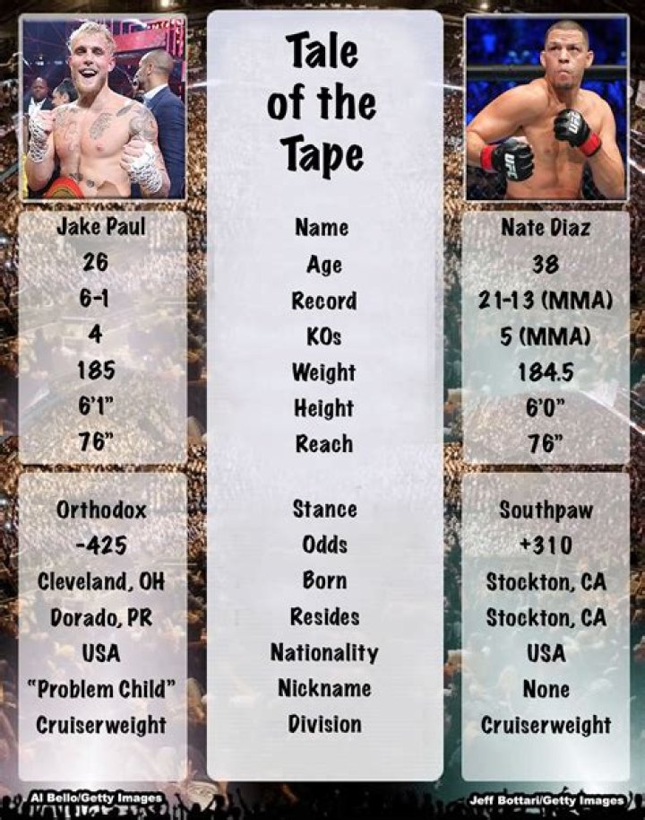 Jake Paul Body Measurements Height Weight Age Stats Facts Family Bio