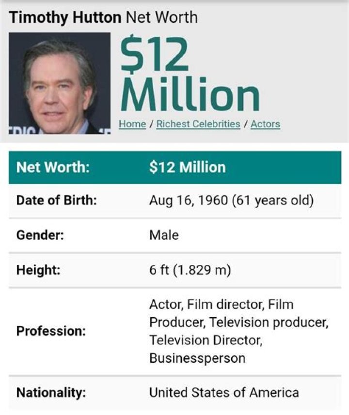 Jim Hutton Net Worth, Income, Salary, Earnings, Biography