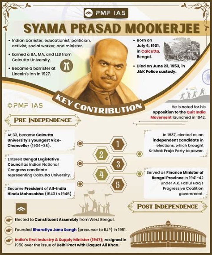 Dr. Jit Mookerjee, DO – Dallas, TX