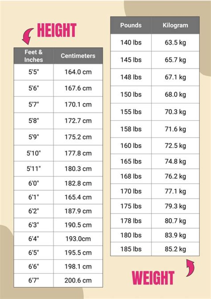 KaVontae Turpin height and weight – Measurement in meters, feet, KG and Ibs