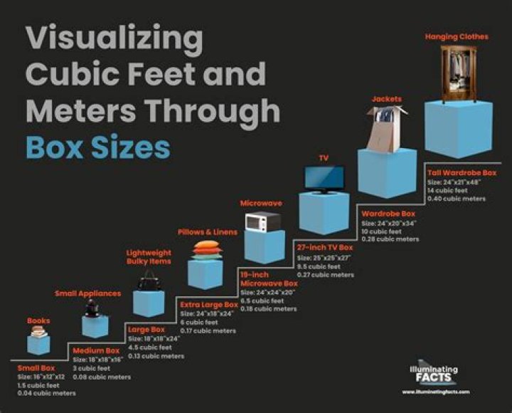 Measurements in feet and meters