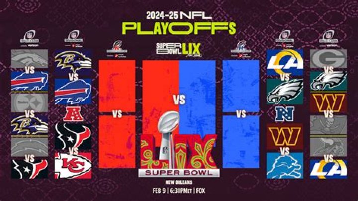 NFL Teams Odds To Win Super Bowl 2024