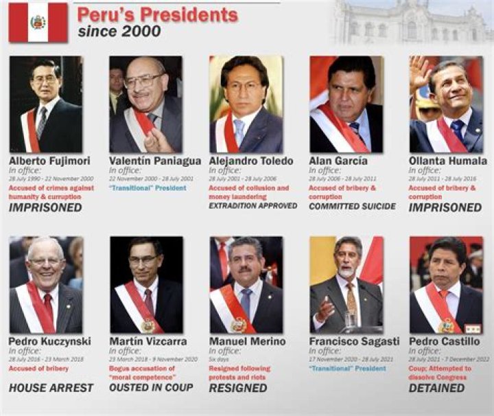 The Greatest Peruvian Presidents