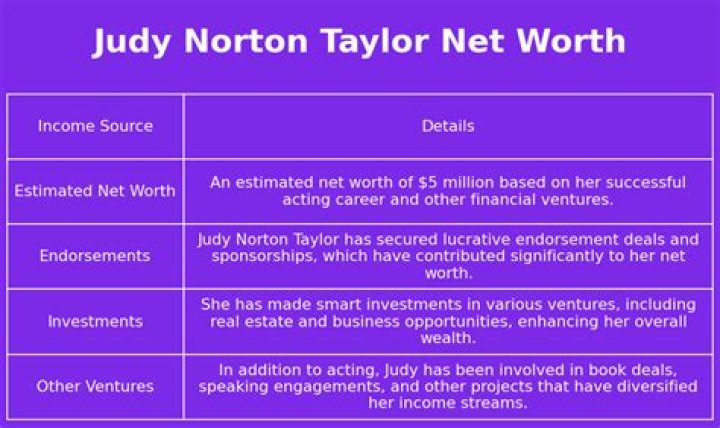 Peter Norton Net Worth, Income, Salary, Earnings, Biography