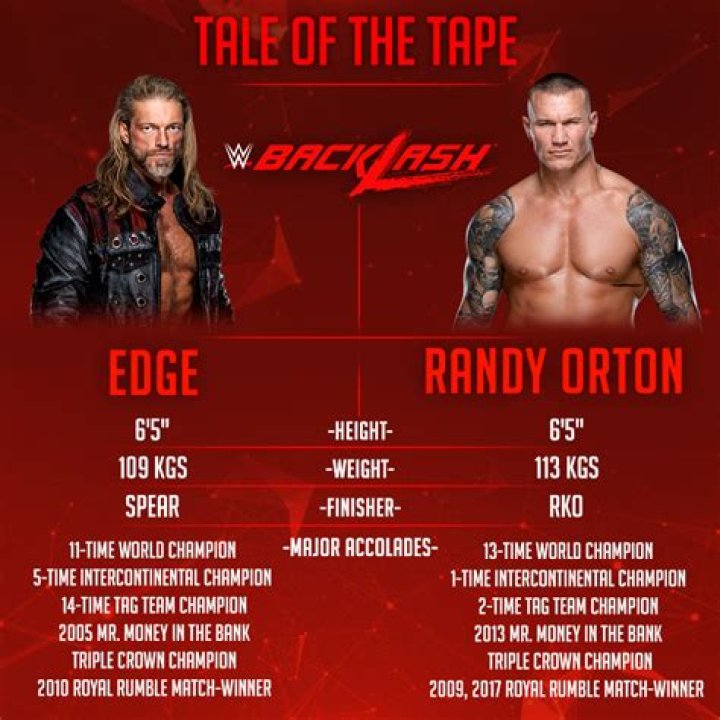 Randy Orton Body Measurements Height Weight Shoe Size Biceps Vital Stats Bio