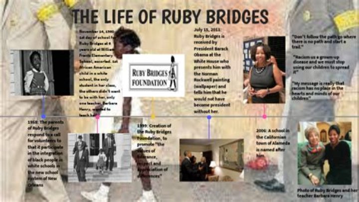 Ruby’s biography, net worth, fact, career, awards and life story