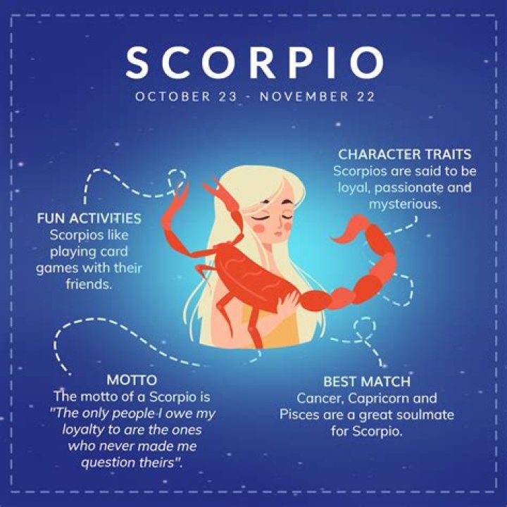 Famous Scorpio Poets