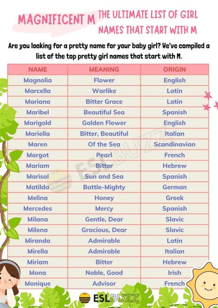 Female Celebrities Whose Name Starts With M