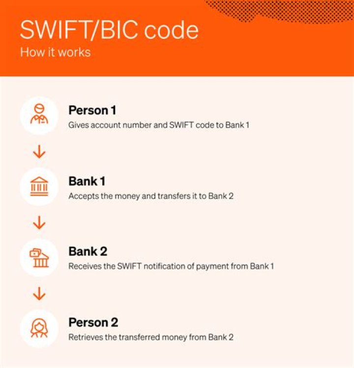 SWIFT/BIC Code for STANDARD CHARTERED BANK KENYA LIMITED, Nairobi