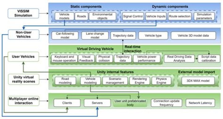 Tristan Thai Ngo Dies after losing control of vehicle in Irvine