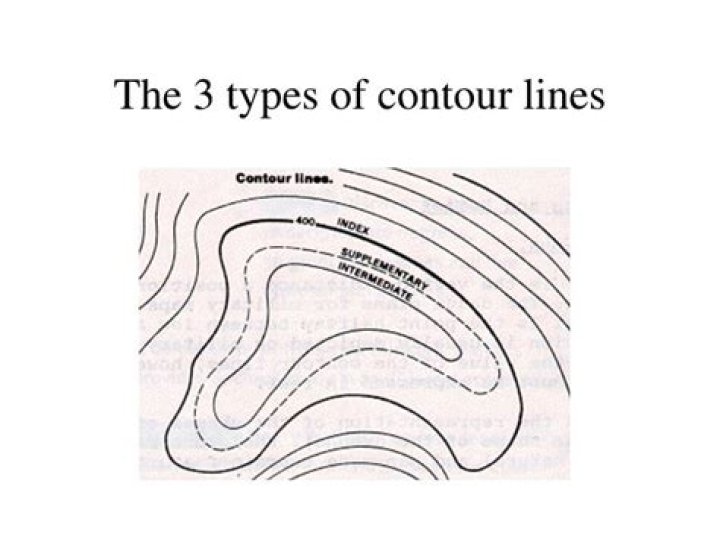 Types of contour lines
