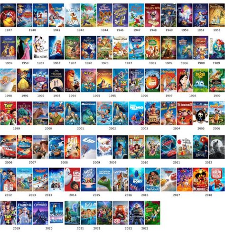 What Disney movies were released in the 2000s? – Celebrity