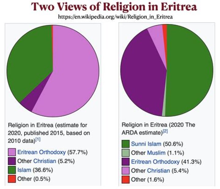 What ethnicity is Alex Albon? What religion is Alex Albon?