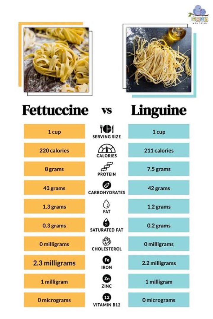 What is the age difference between Colette and Linguini? – Celebrity