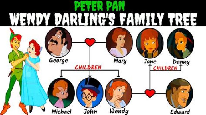 What is the name of the Darling’s family dog in Peter Pan? – Celebrity