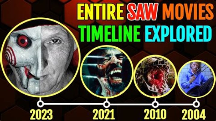 When does ‘Saw X’ take place in the ‘Saw’ timeline?