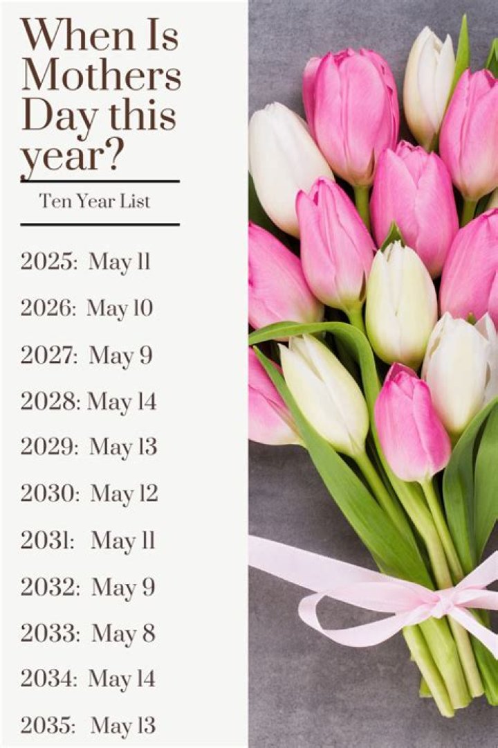 When is Mother’s Day 2023 in South Africa?