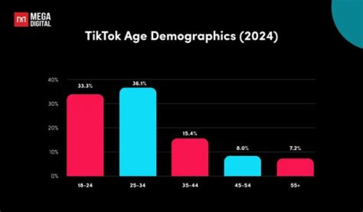 Who is Madatatat On Twitter? TikTok Age and Instagram