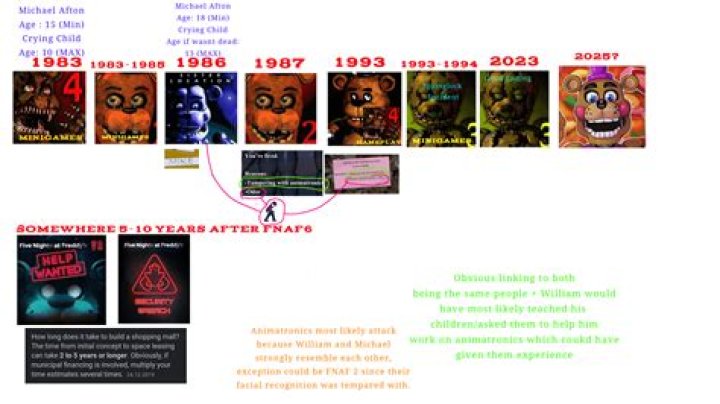 YouTuber MatPat’s ultimate ‘Five Nights at Freddys’ timeline has Twitter going to war